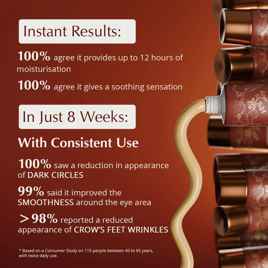 Rufolia PRO Periorbital Eyemulsion - Eye Contour Cream – Brighten, Firm and Moisturise Under-Eyes – New Formula with Manjistha, Aloe Vera, Lotus, and Niacinamide – Best Under-Eye Cream – With Clinically Tested Ingredients